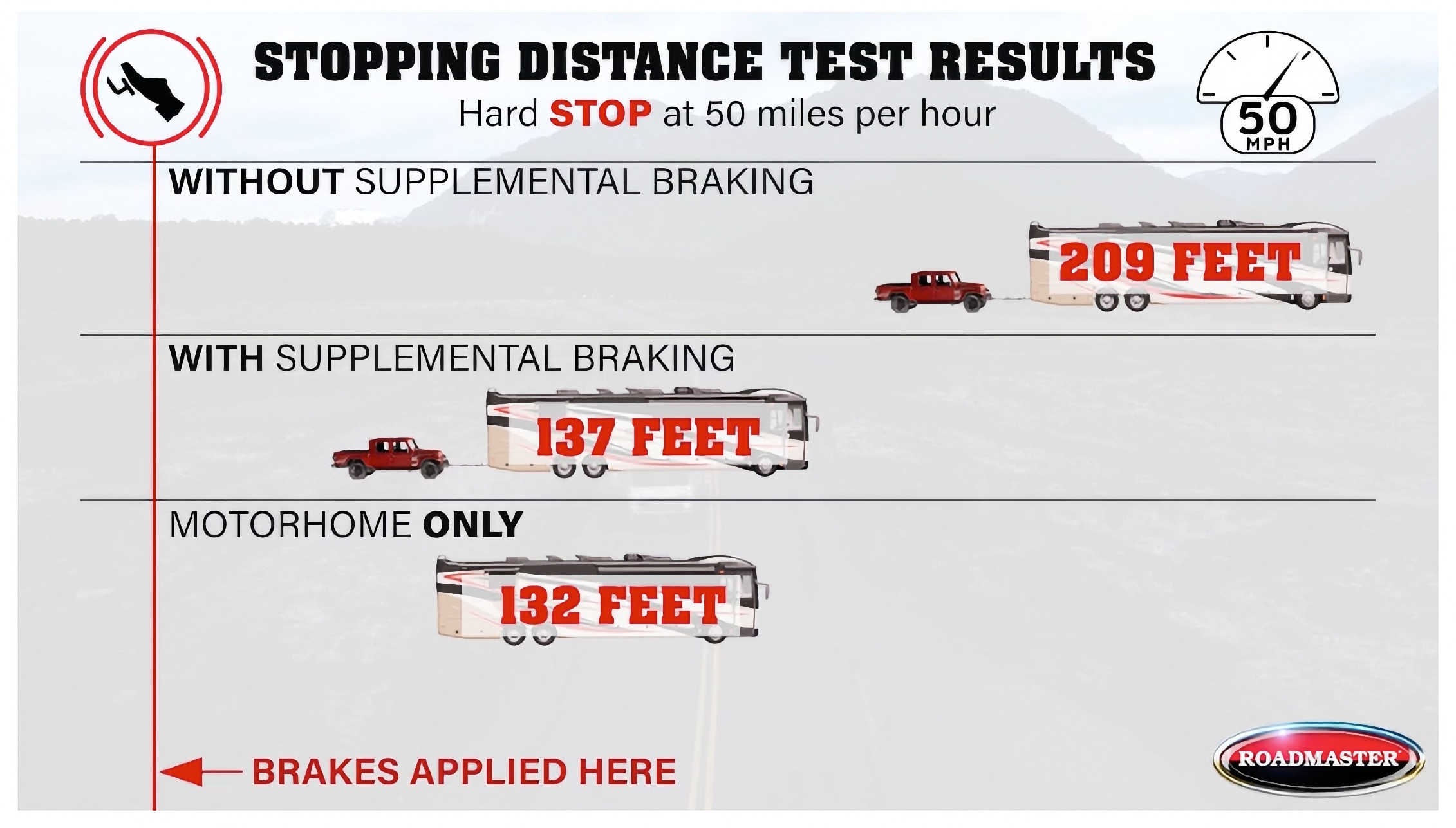 Brake Stopping Distance Chart